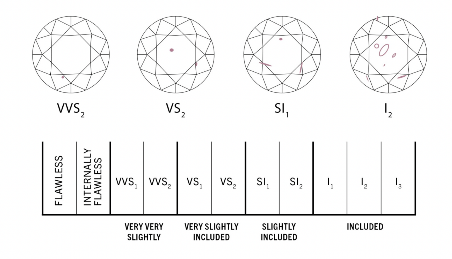 Diamond clarity scale illustration