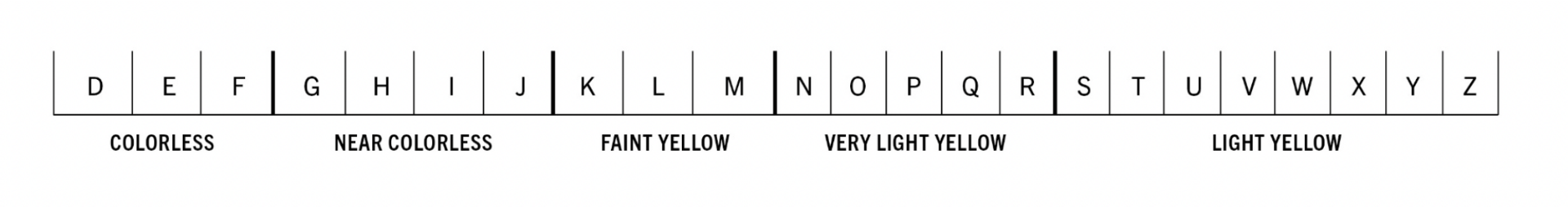 Diamond color scale illustration